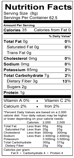 nutrition