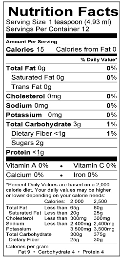 nutrition