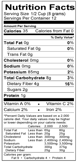 nutrition